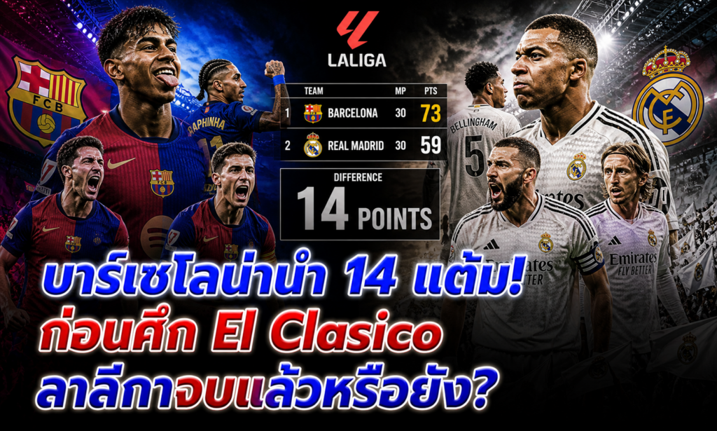 บาร์เซโลน่าทิ้งห่างเรอัล 14 แต้ม ก่อน El Clasico — ลาลีกาจบเกมส์หรือยัง?